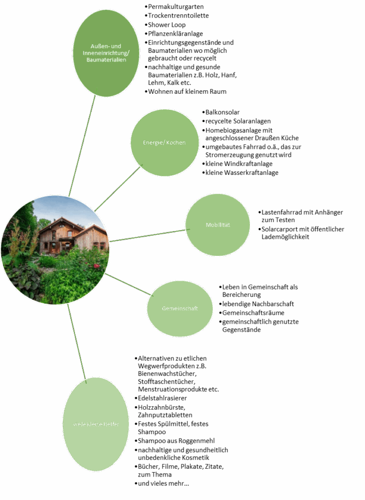 inhalte räume voller lösungen